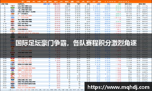 国际足坛豪门争霸，各队赛程积分激烈角逐