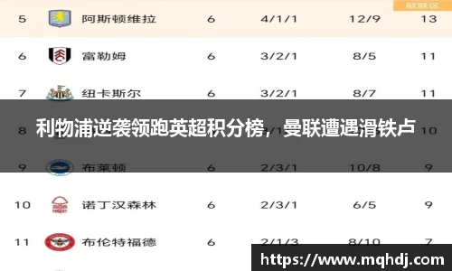 利物浦逆袭领跑英超积分榜，曼联遭遇滑铁卢