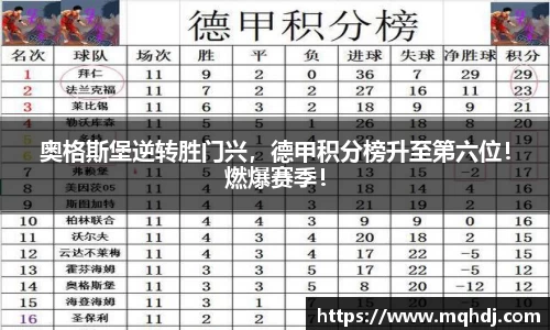 奥格斯堡逆转胜门兴，德甲积分榜升至第六位！燃爆赛季！