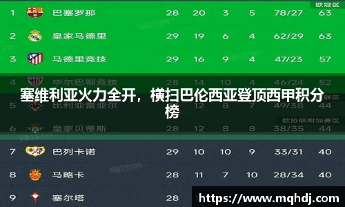 塞维利亚火力全开，横扫巴伦西亚登顶西甲积分榜