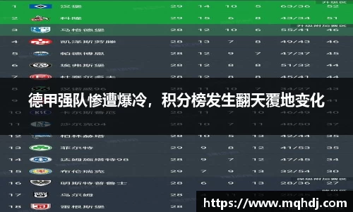 德甲强队惨遭爆冷，积分榜发生翻天覆地变化