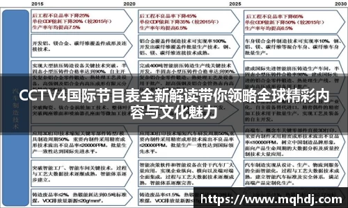 CCTV4国际节目表全新解读带你领略全球精彩内容与文化魅力