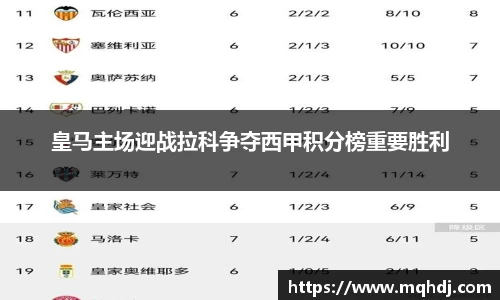 皇马主场迎战拉科争夺西甲积分榜重要胜利