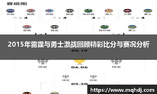 2015年雷霆与勇士激战回顾精彩比分与赛况分析